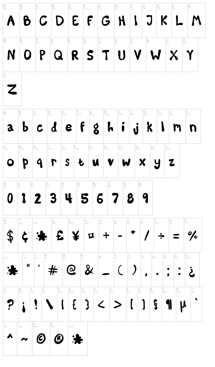 Some Kinda Madness font map